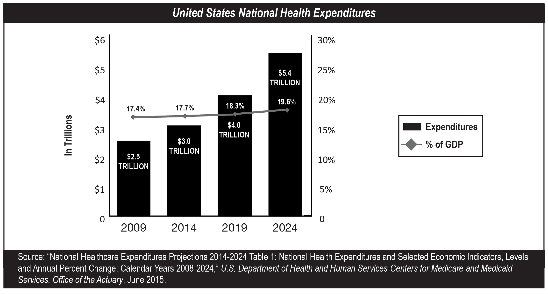 usnationalhealthexp1215a12.jpg